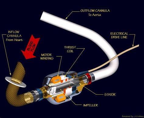 magnetically levitated centrifugal pump|magnetically levitated heart pump.